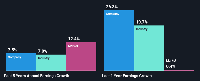 past-earnings-growth