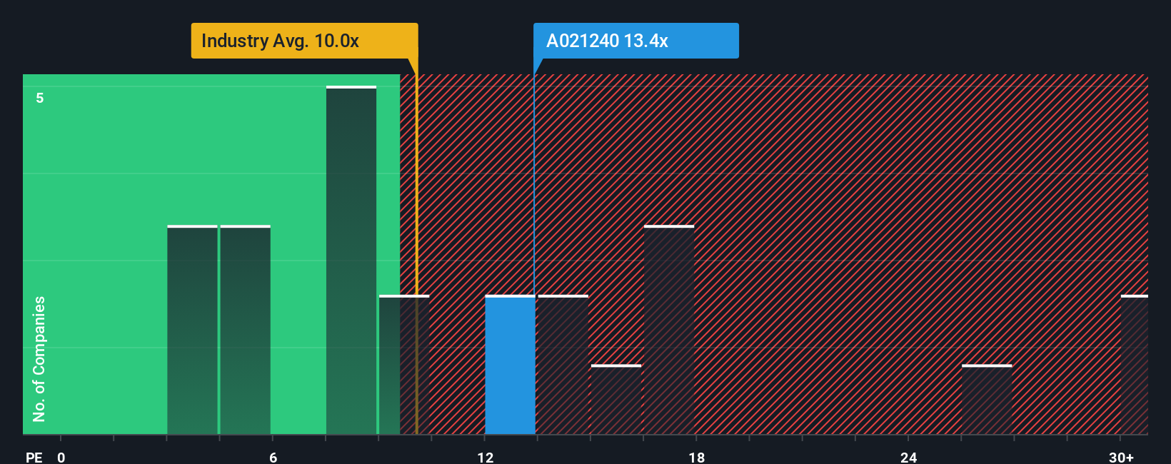 pe-multiple-vs-industry