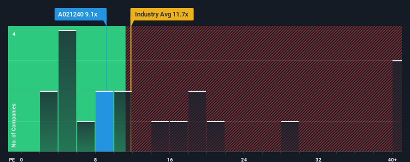 pe-multiple-vs-industry