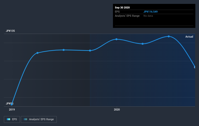 earnings-per-share-growth