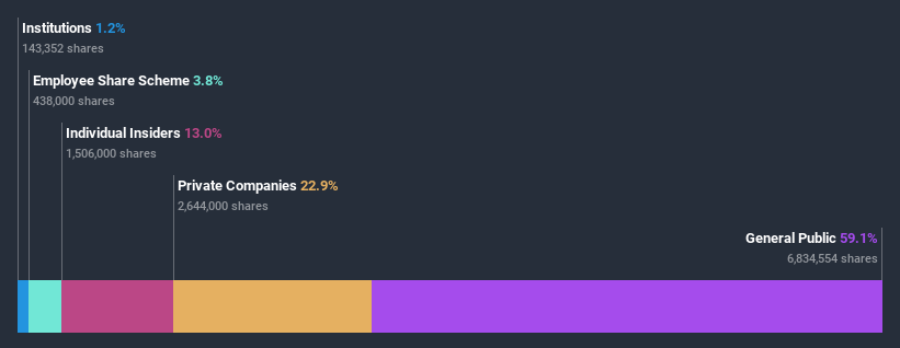 ownership-breakdown