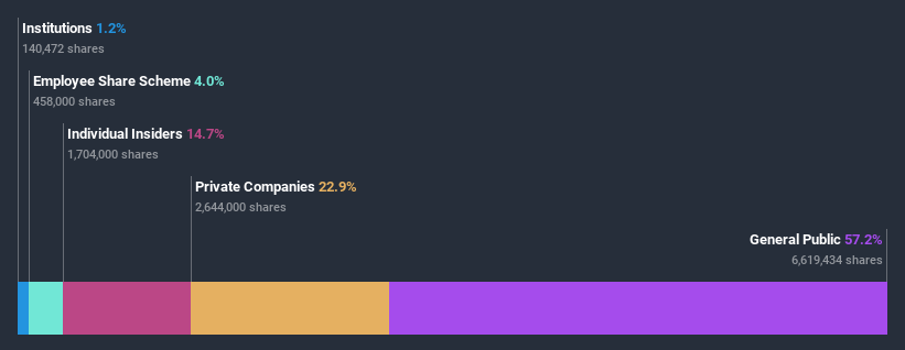 ownership-breakdown