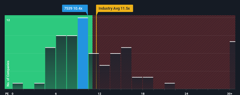 pe-multiple-vs-industry