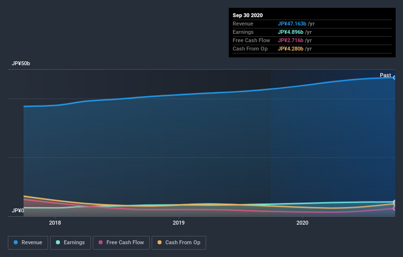 earnings-and-revenue-growth