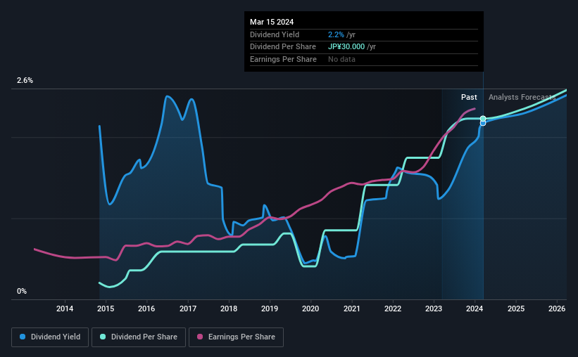 historic-dividend