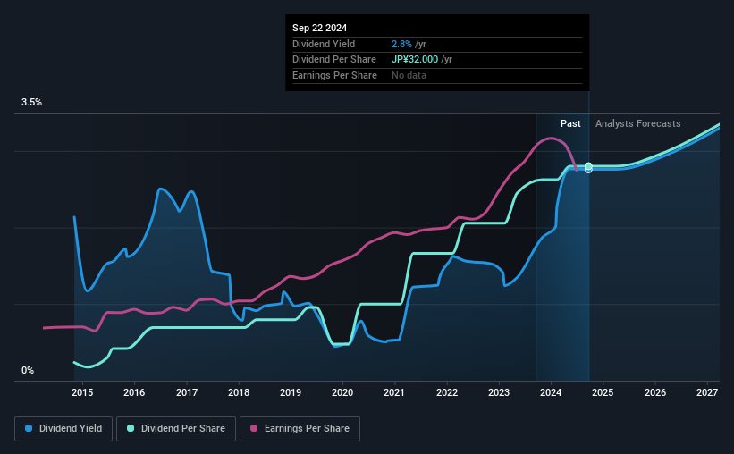 historic-dividend