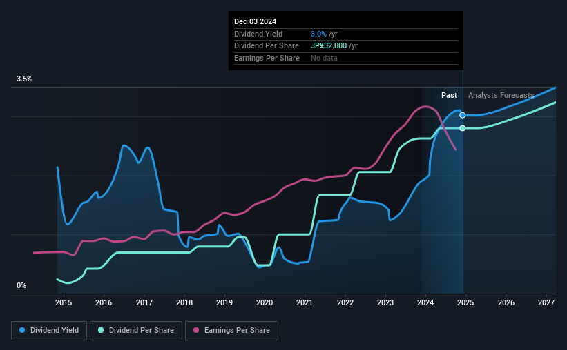 historic-dividend