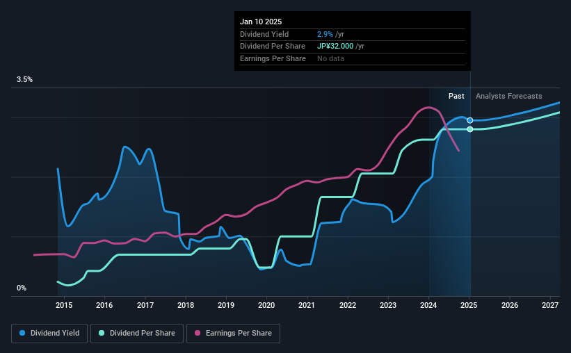 historic-dividend