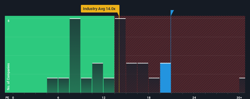 pe-multiple-vs-industry