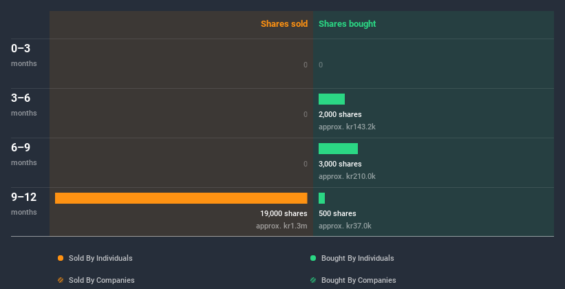 insider-trading-volume