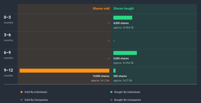 insider-trading-volume