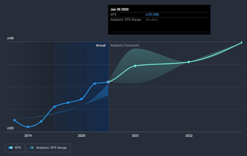 earnings-per-share-growth