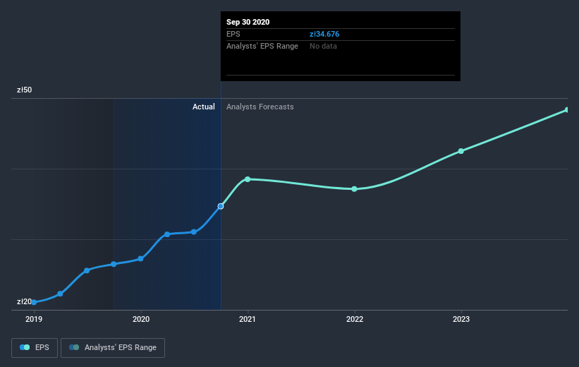 earnings-per-share-growth