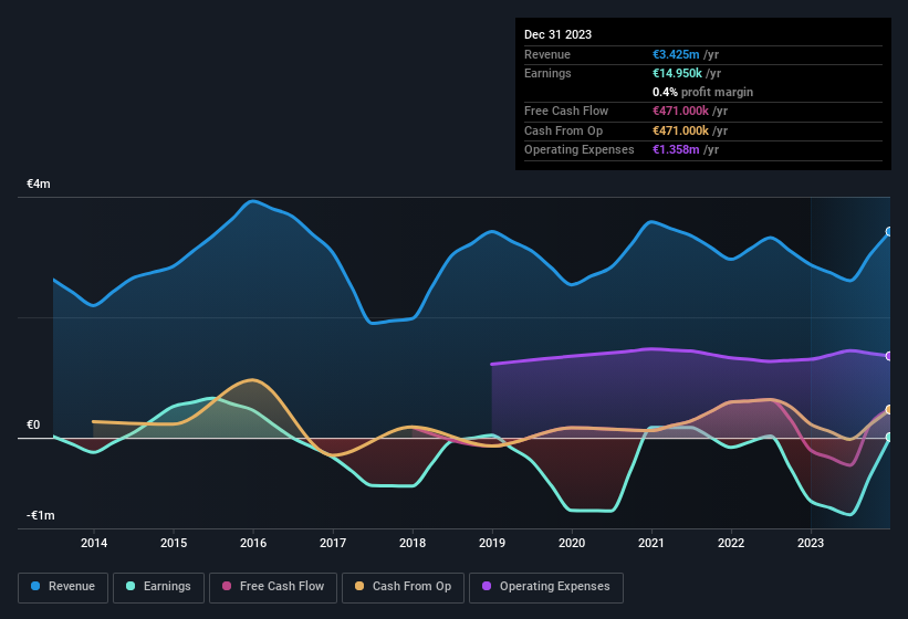 earnings-and-revenue-history