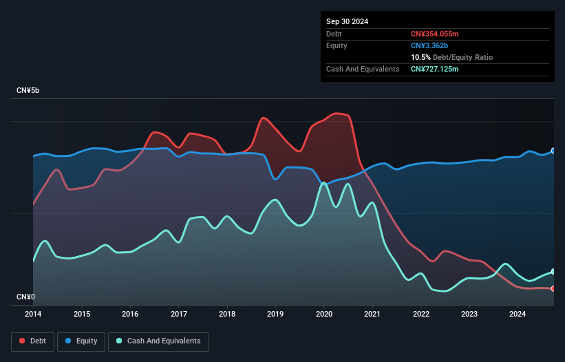 debt-equity-history-analysis