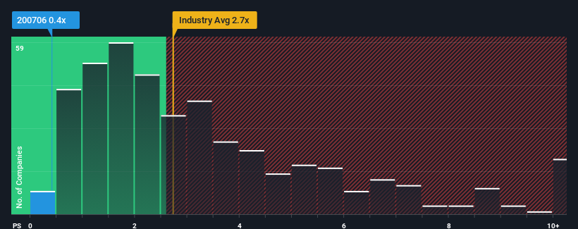 ps-multiple-vs-industry