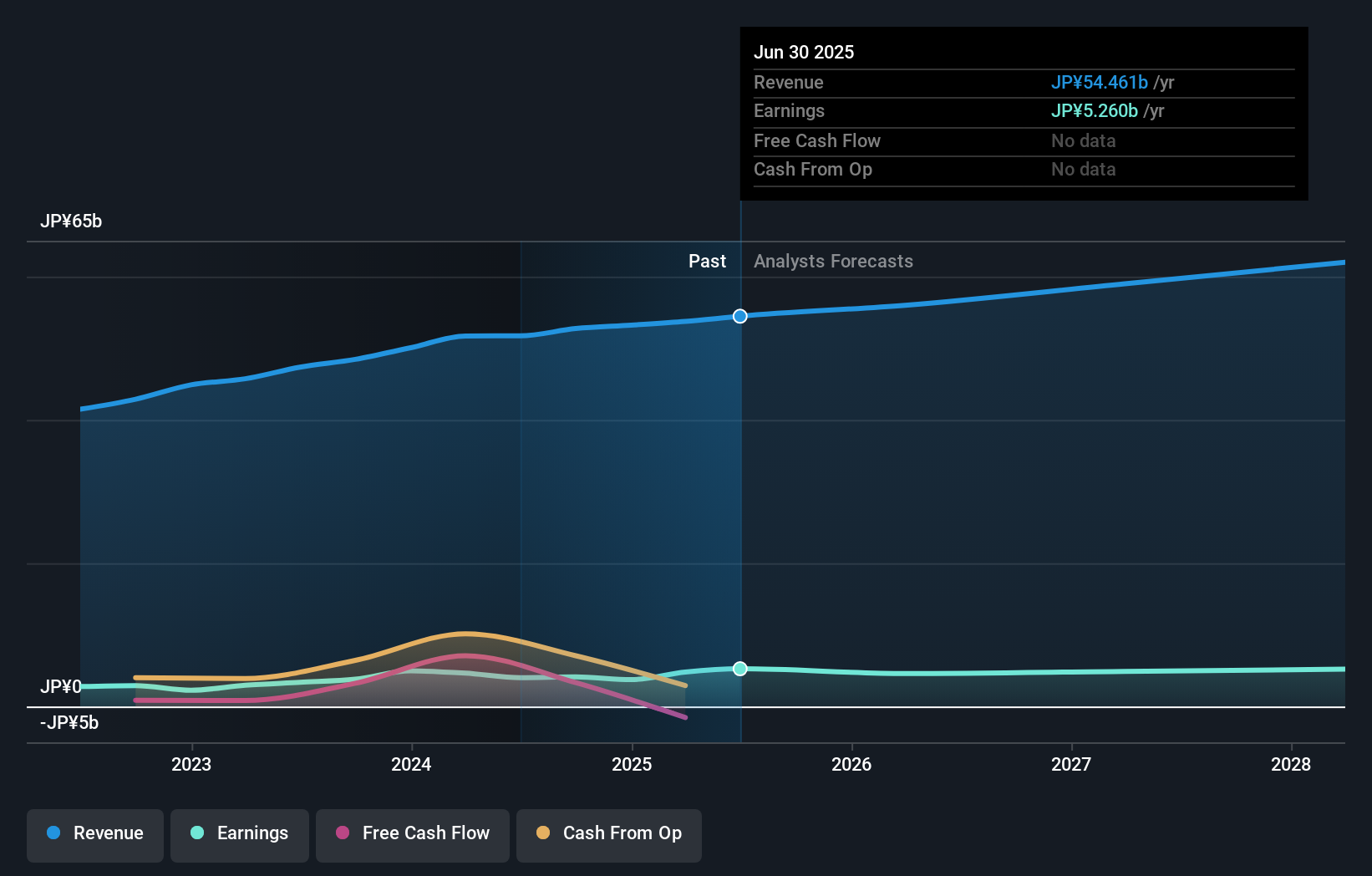 earnings-and-revenue-growth