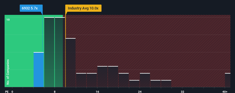 pe-multiple-vs-industry