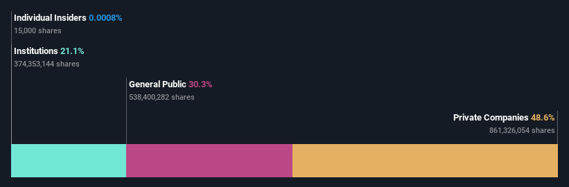 ownership-breakdown