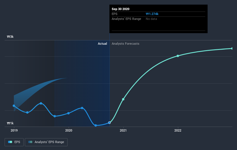 earnings-per-share-growth