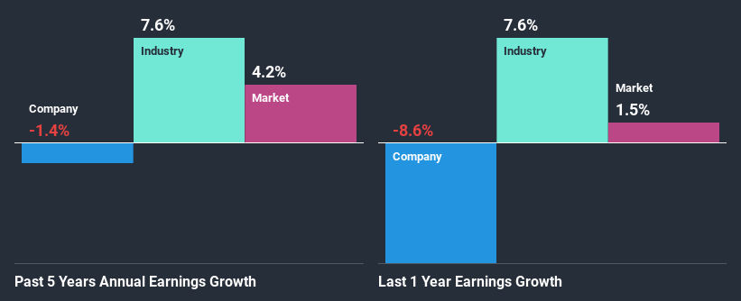 past-earnings-growth