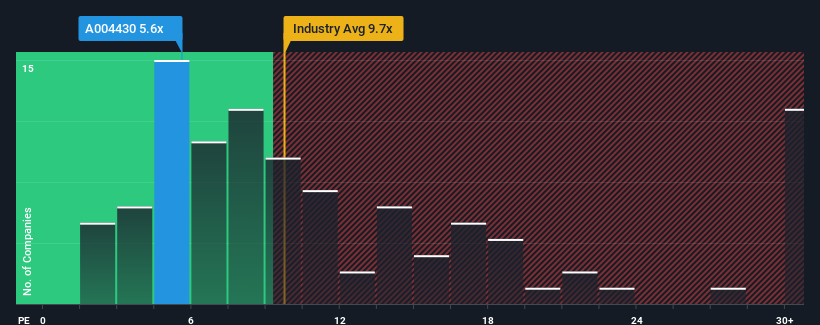 pe-multiple-vs-industry