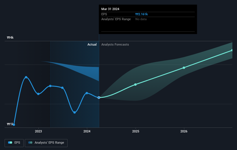 earnings-per-share-growth