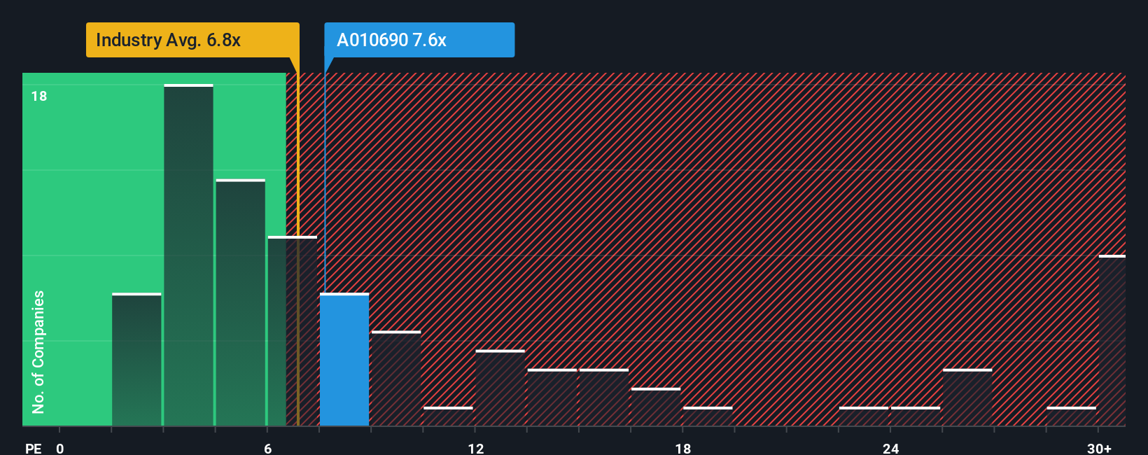 pe-multiple-vs-industry