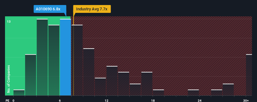 pe-multiple-vs-industry