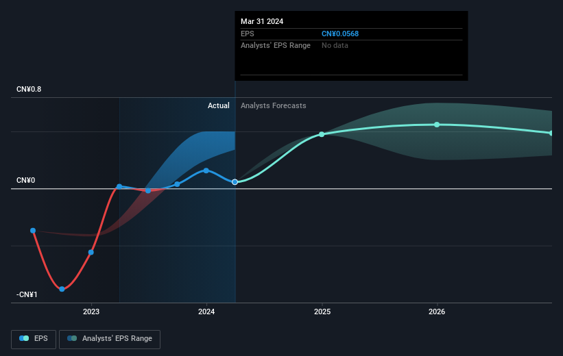 earnings-per-share-growth