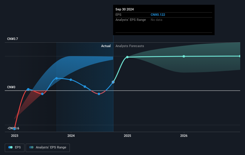 earnings-per-share-growth