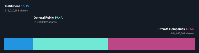 ownership-breakdown