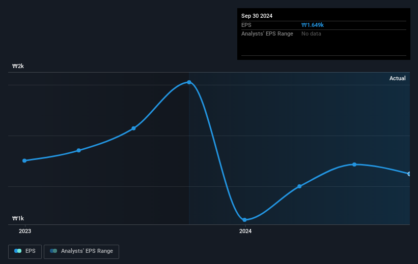 earnings-per-share-growth