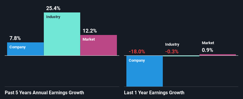 past-earnings-growth