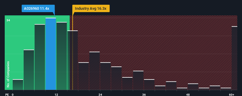 pe-multiple-vs-industry