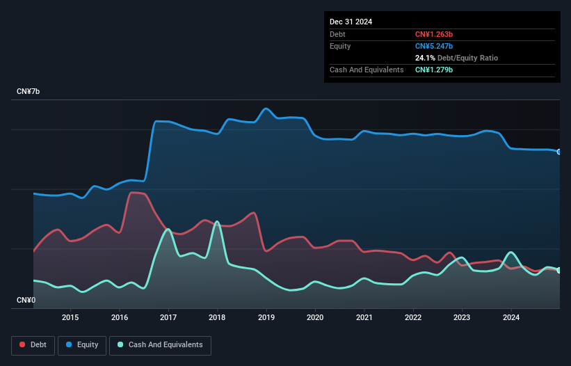 debt-equity-history-analysis