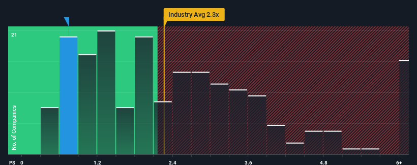 ps-multiple-vs-industry