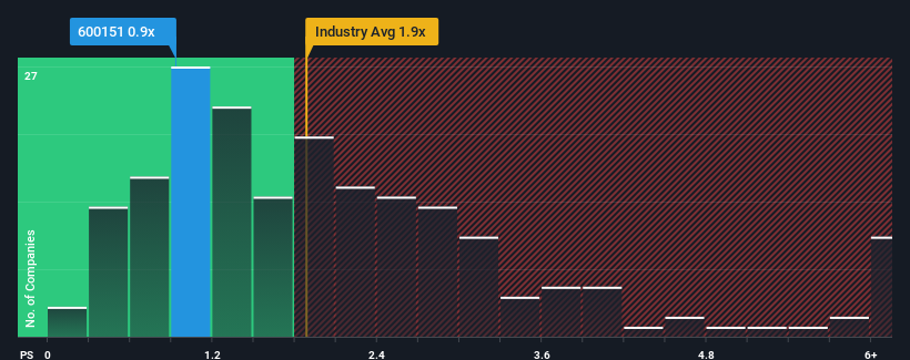 ps-multiple-vs-industry