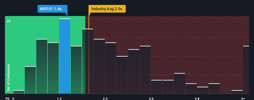 ps-multiple-vs-industry