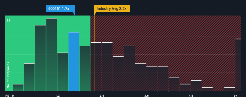 ps-multiple-vs-industry