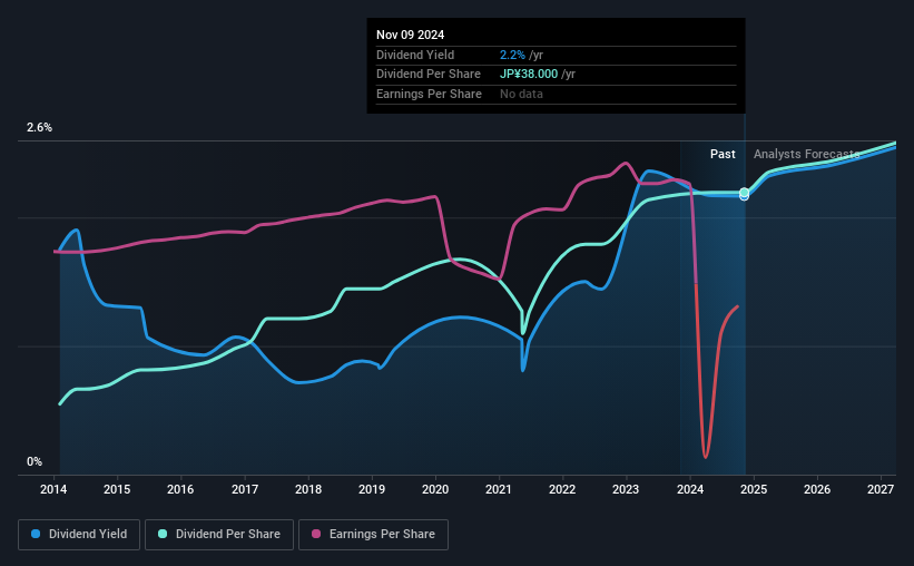 historic-dividend