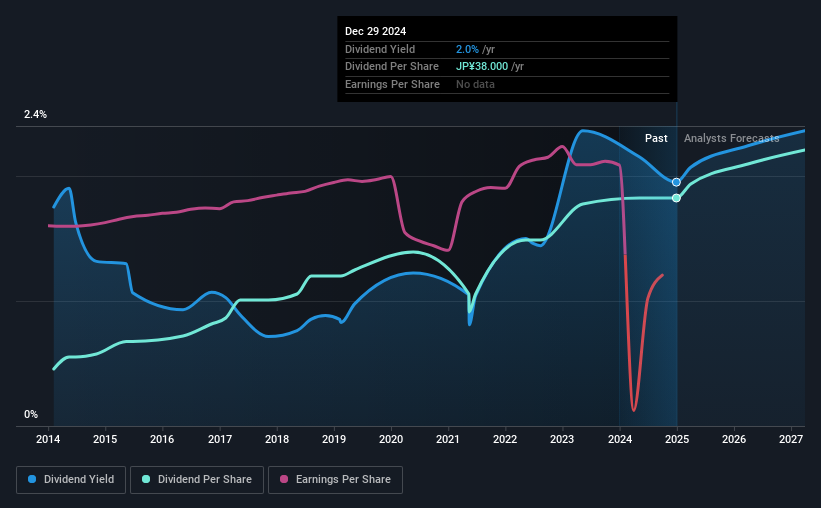 historic-dividend