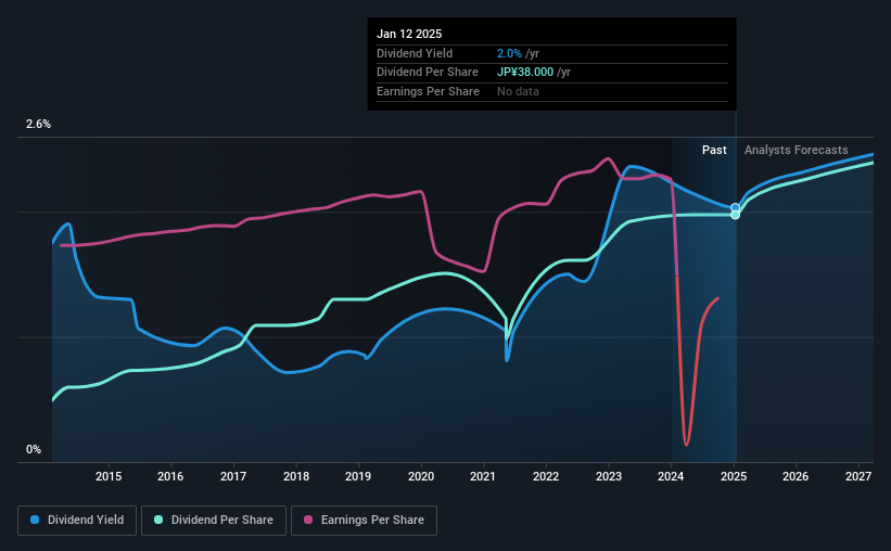 historic-dividend