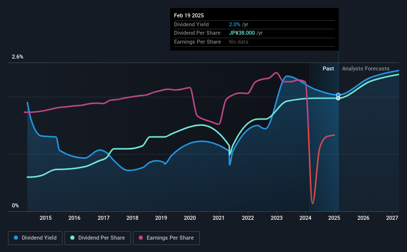 historic-dividend