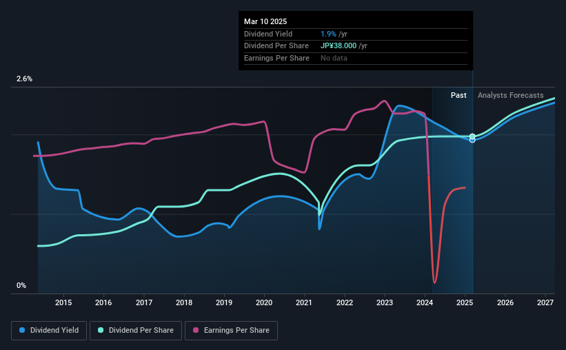 historic-dividend