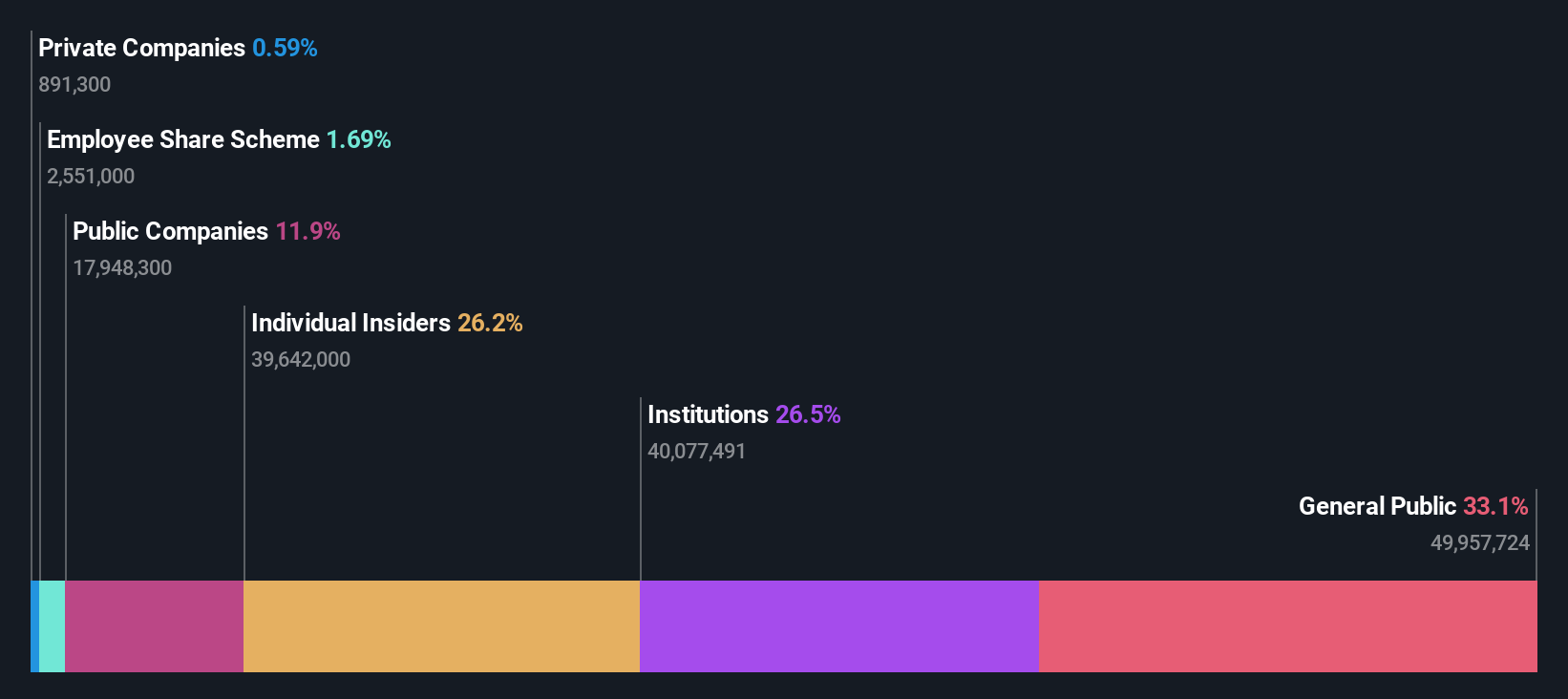 ownership-breakdown