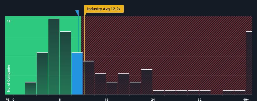 pe-multiple-vs-industry