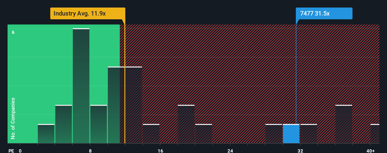 pe-multiple-vs-industry