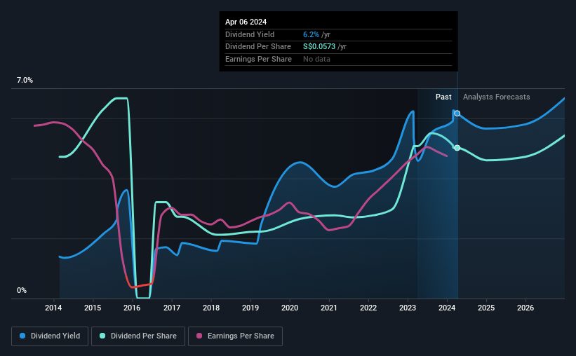 historic-dividend