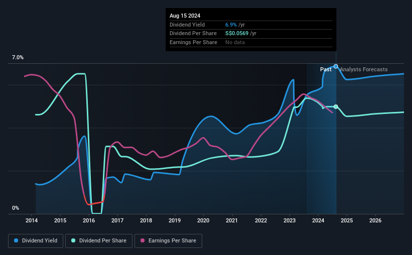 historic-dividend